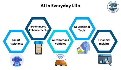 Exploring the Impact of AI on Personal Gadgets